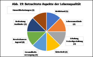 Objektive Indikatoren Für Die Lebensqualität In Kirchheim ...